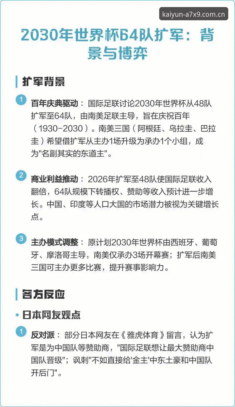 2030世界杯扩军至66队可能性深度分析：中国男足迎来历史性机遇