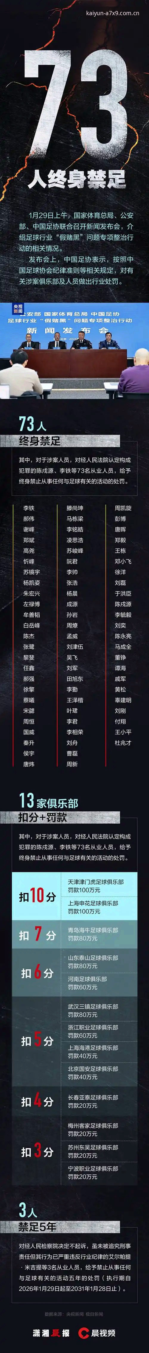 中国足协第三批禁足名单深度分析：行业整顿背后的趋势与启示